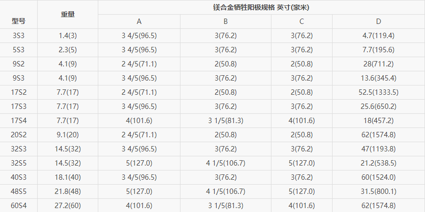 S型鎂合金犧牲陽極規格